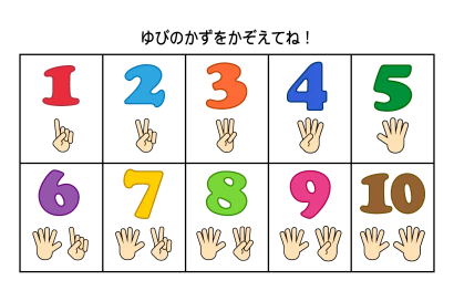 指で数える数字学習のイラスト